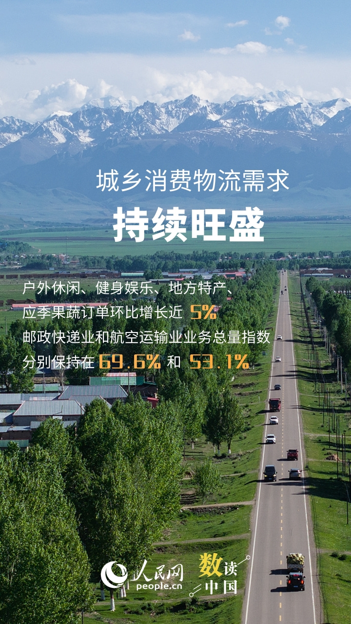 一组海报看我国物流运行稳中有进