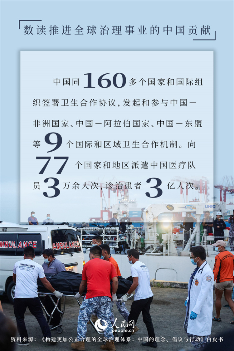海报：数读推进全球治理事业的中国贡献