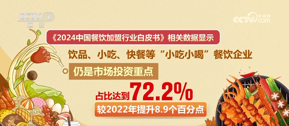 寻“变”、寻“新”、寻“优” 发力冲刺四季度 消费实现“加速跑”