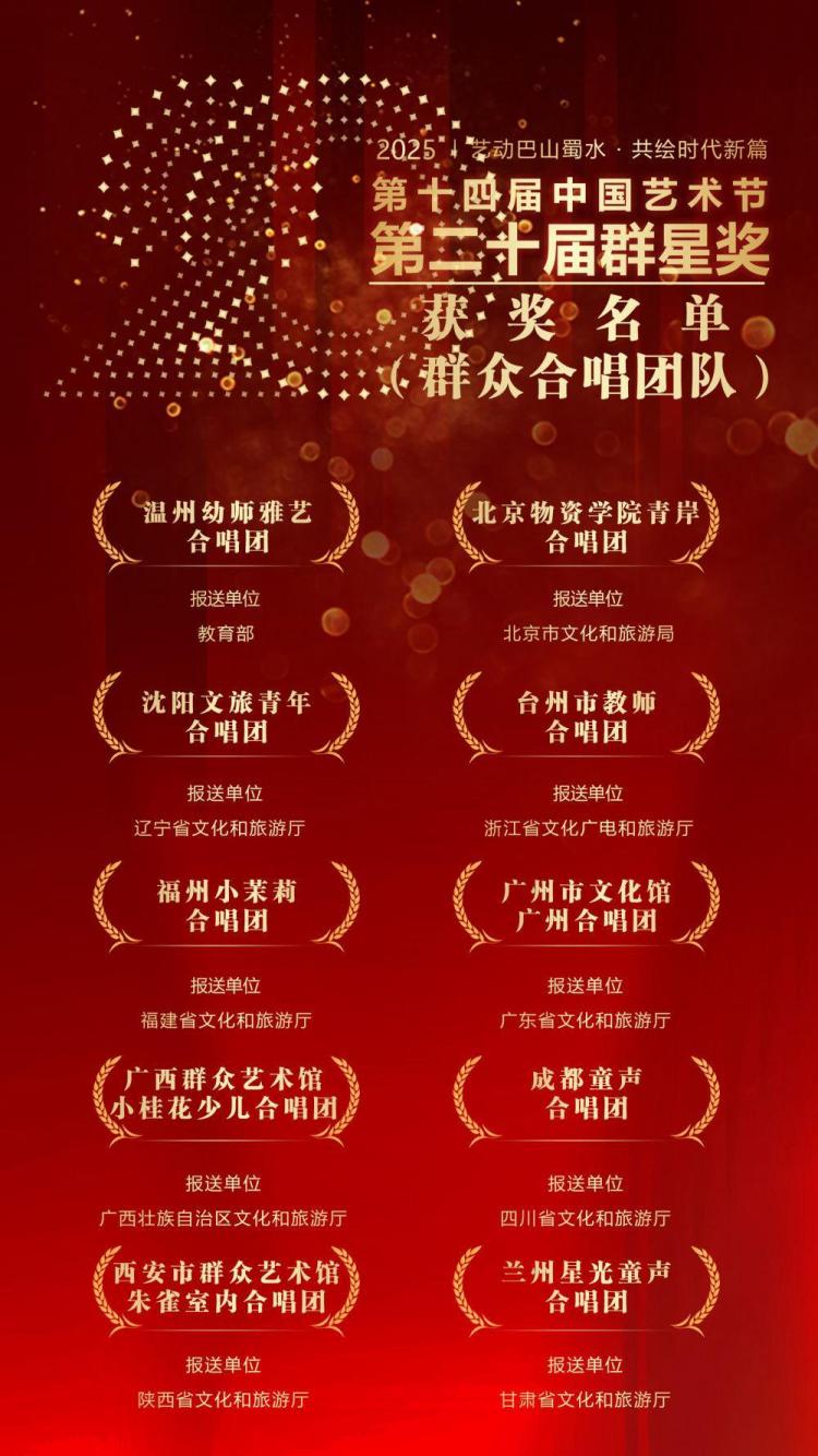 第二十届群星奖获奖名单揭晓：群众文艺绽放时代新声，平凡创作者书写非凡篇章