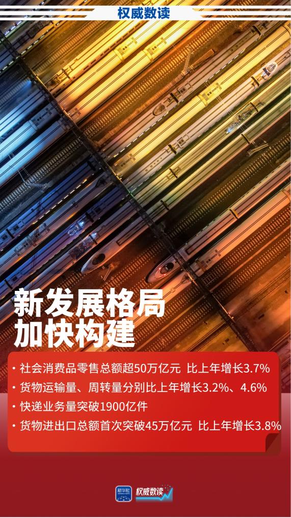 权威数读丨2025年经济社会发展成绩单来了：稳中有进向新向优