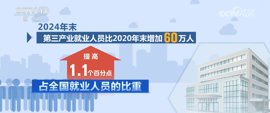 “十四五”社会民生“成绩单”出炉 “数”看经济社会高质量发展基础性支撑更稳
