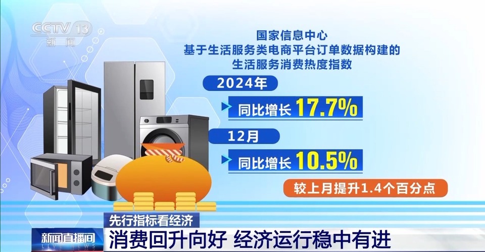 投资发力、消费回升……从数据看中国经济的韧性与潜能