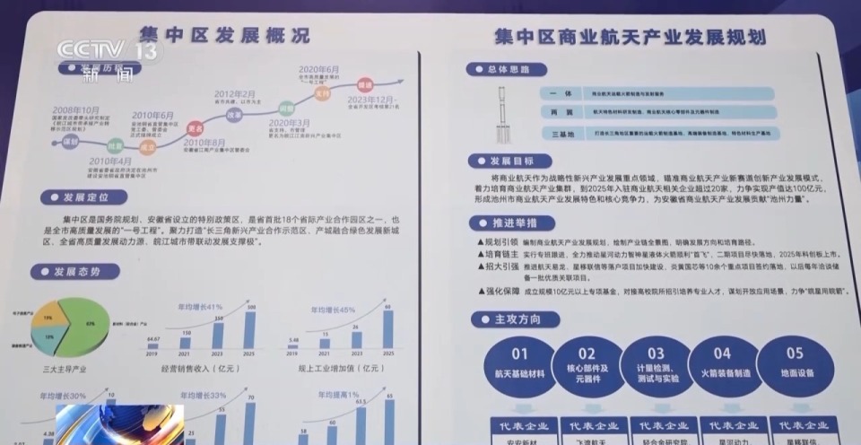 凝心聚力 实干笃行丨商业航天发展有多快？5—10年内有望实现太空旅游