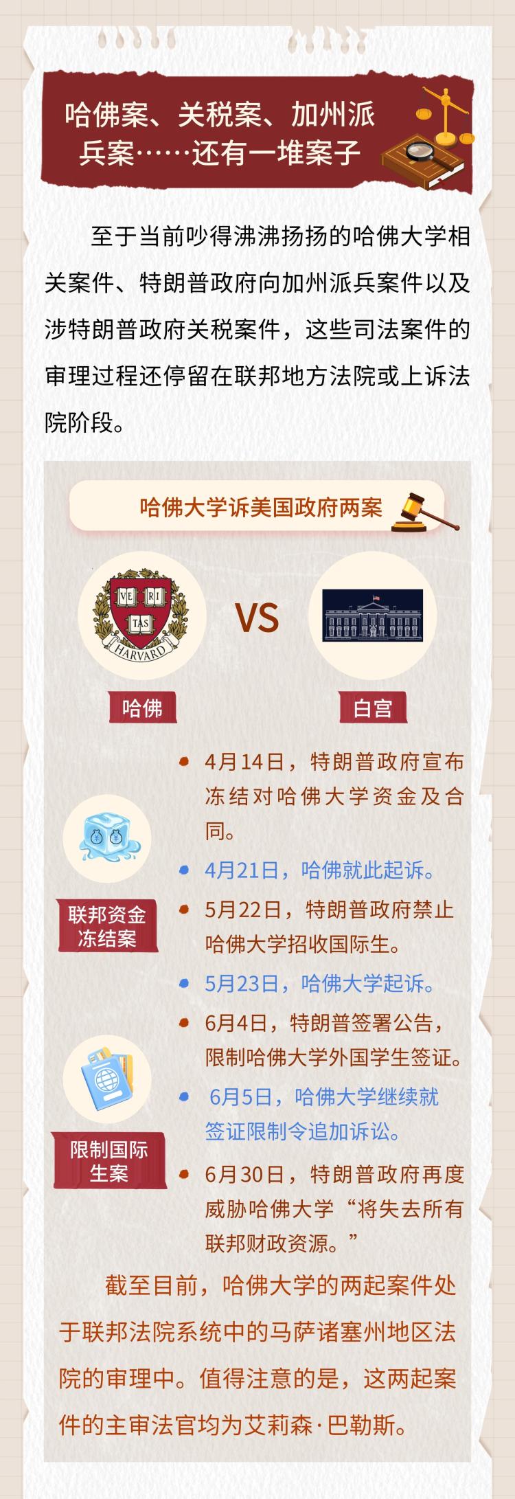国际新闻小课堂丨高法下场推翻教育部裁员案 美国今年司法反转咋这么多？