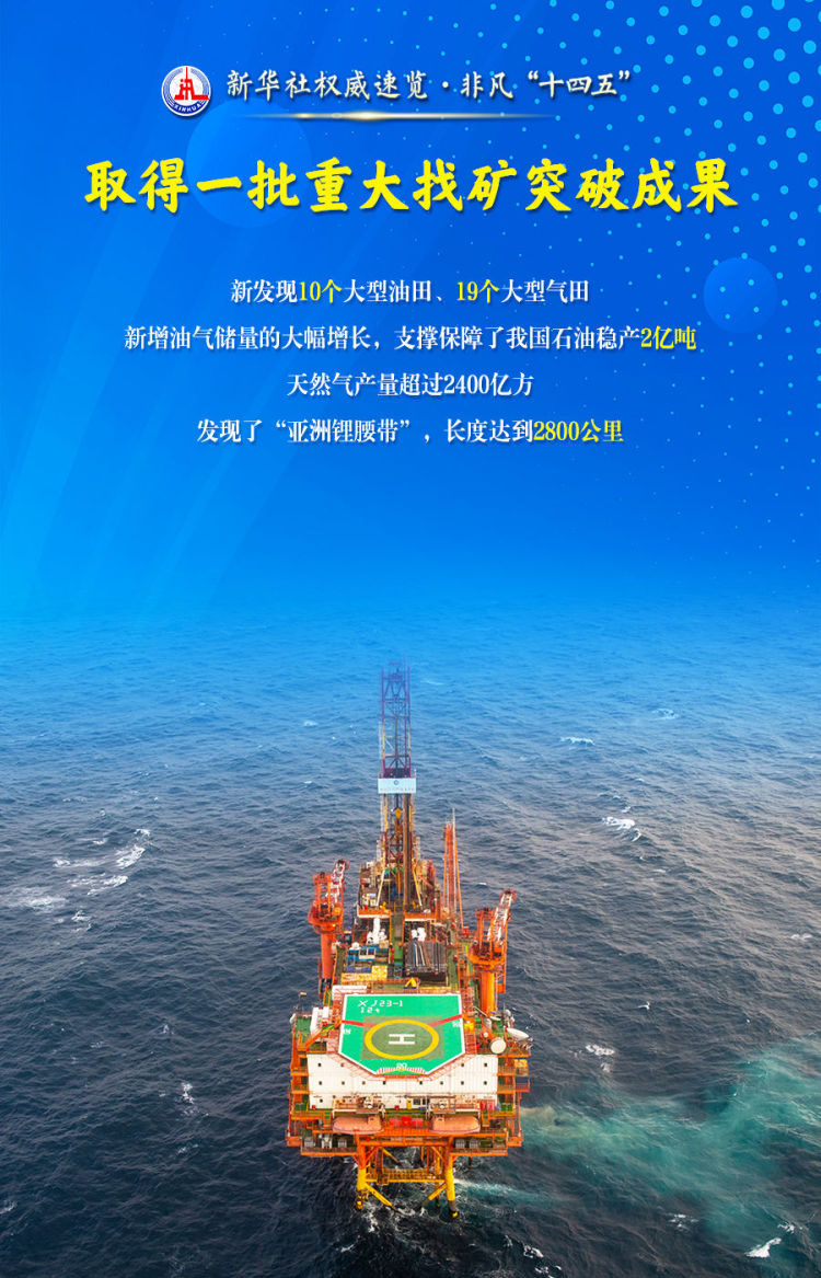 新华社权威速览·非凡“十四五”丨这些数据，读懂自然资源领域高质量发展的生动实践
