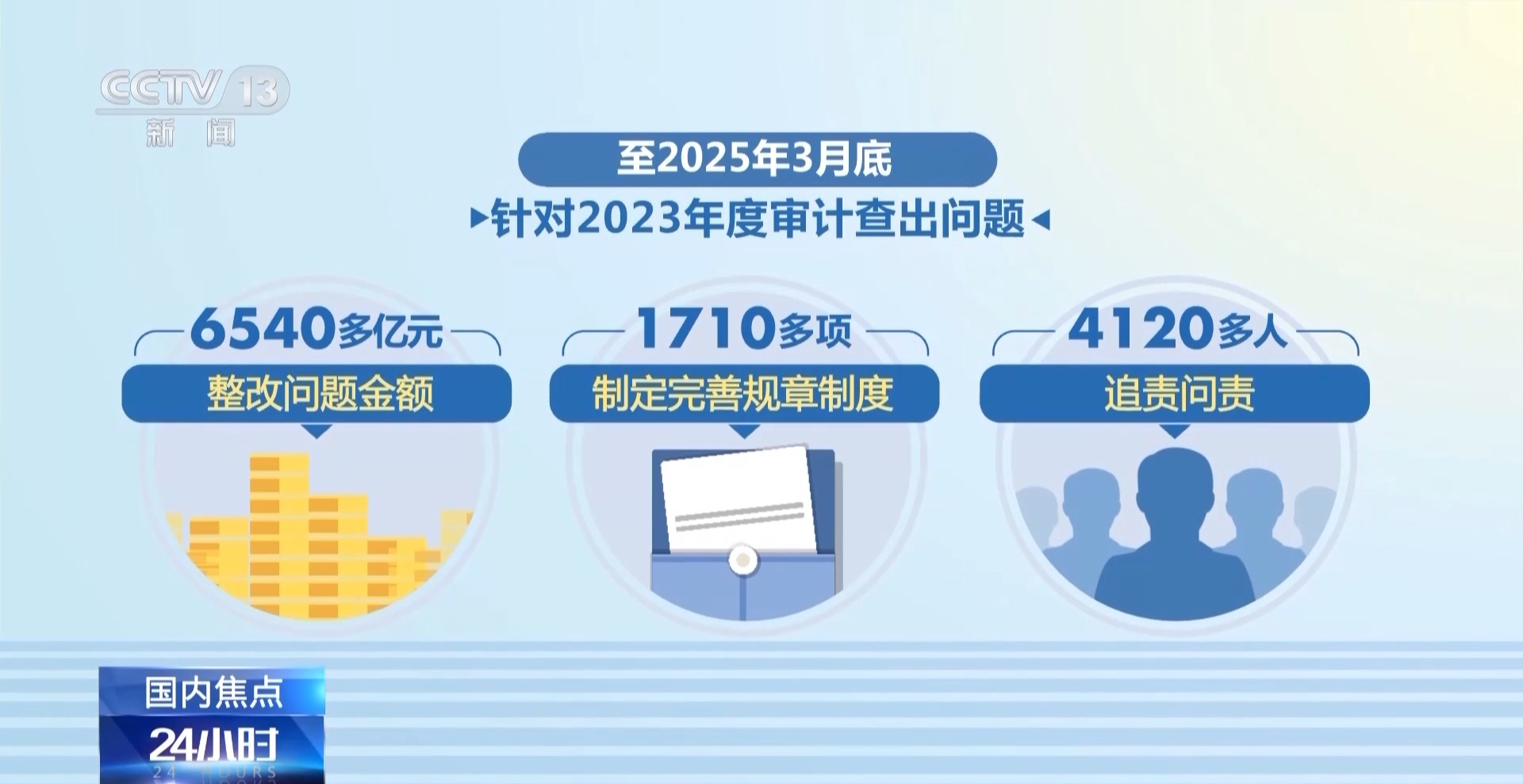 2024年度审计工作报告发布 中央财政赤字与预算持平