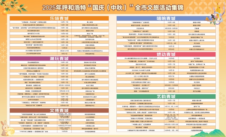 国庆中秋 呼和浩特市打造“15分钟文旅生活圈”_fororder_20250924a0f91d370c5e4a38a4d5033fed8f957e_202509235ce30612e7624c15af1e8fb725a0e05c
