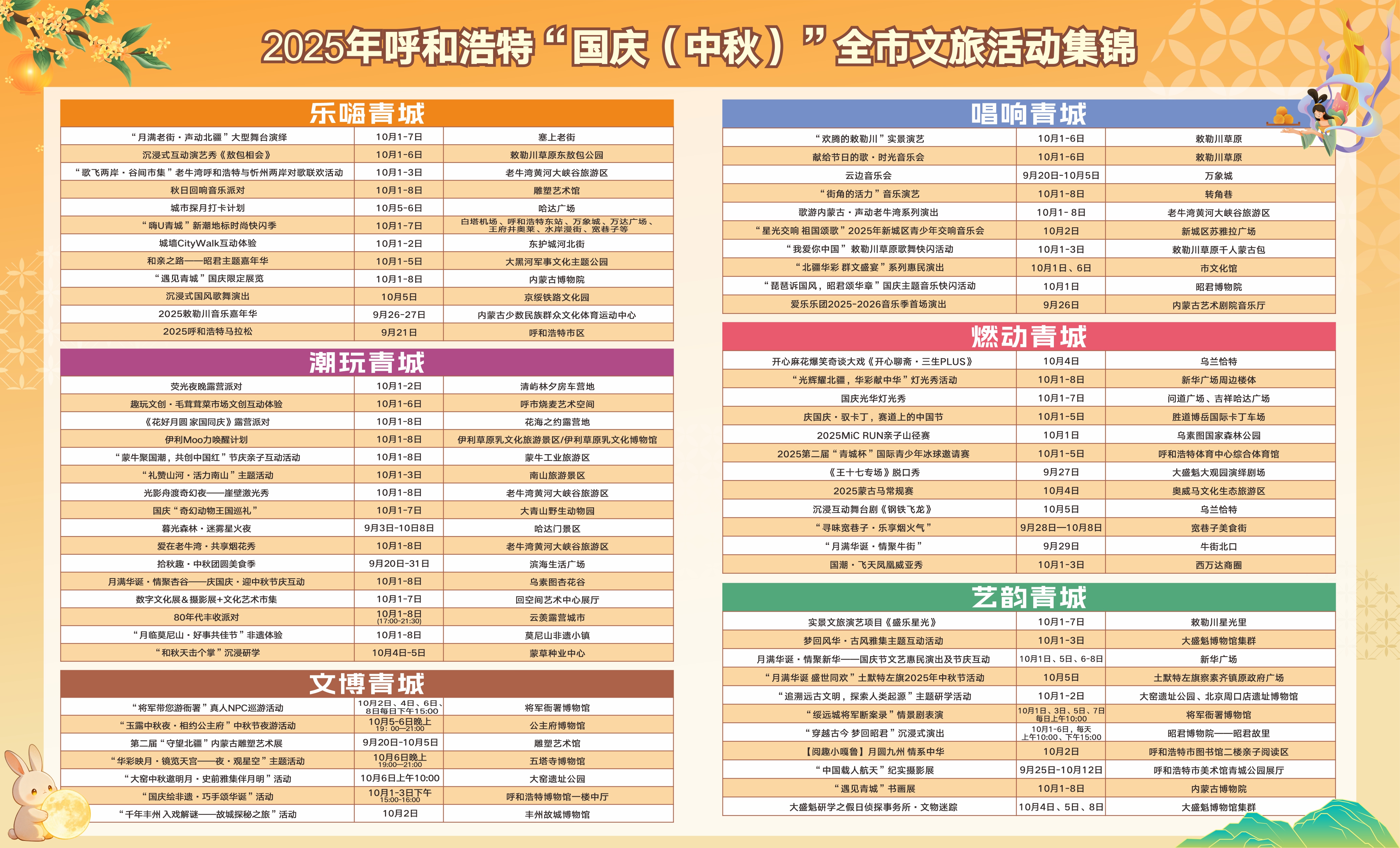 国庆中秋 呼和浩特市打造“15分钟文旅生活圈”_fororder_20250924a0f91d370c5e4a38a4d5033fed8f957e_202509235ce30612e7624c15af1e8fb725a0e05c