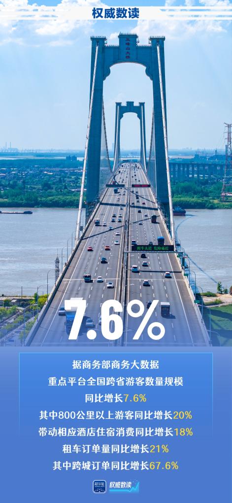 权威数读丨尽显中国活力！五一假期多项数据创新高