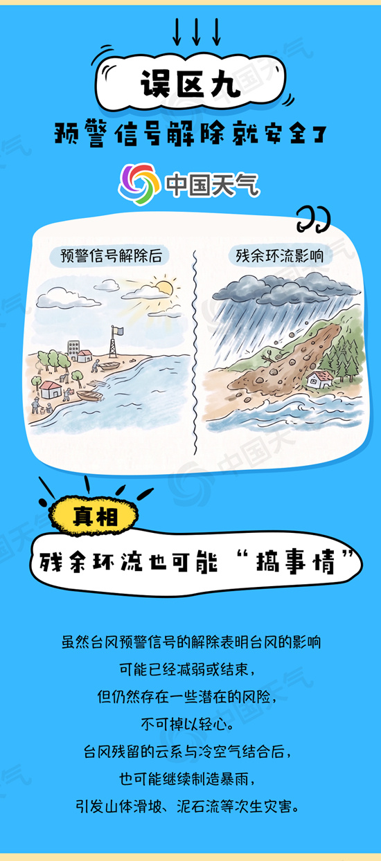 “白海豚”停编≠风雨结束 关于台风有哪些认知误区？一图详解