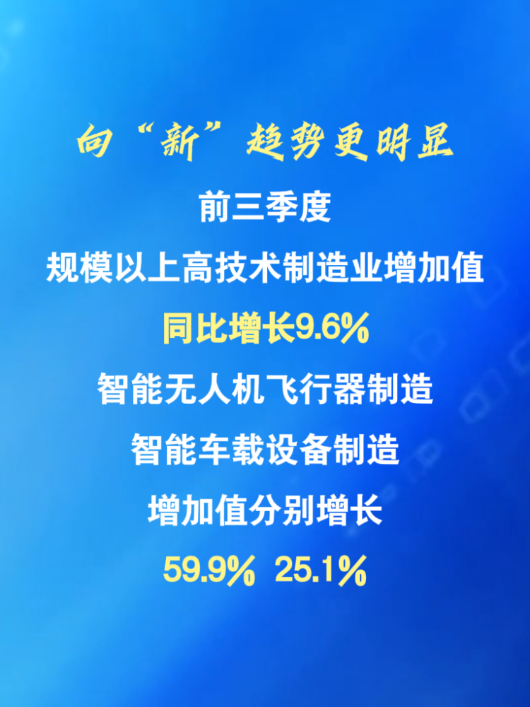 数览成绩单·2025中国经济盘点丨向新提质，为长远发展蓄势增能