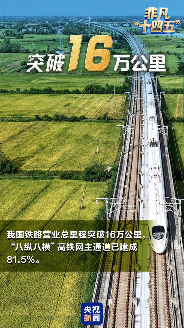 数说非凡“十四五”丨多个世界第一！为这些“中国名片”点赞