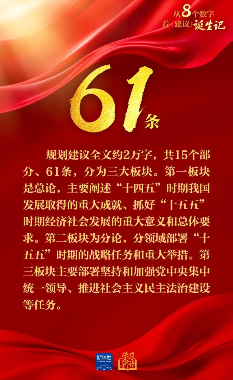 创意海报｜从8个数字看《建议》诞生记