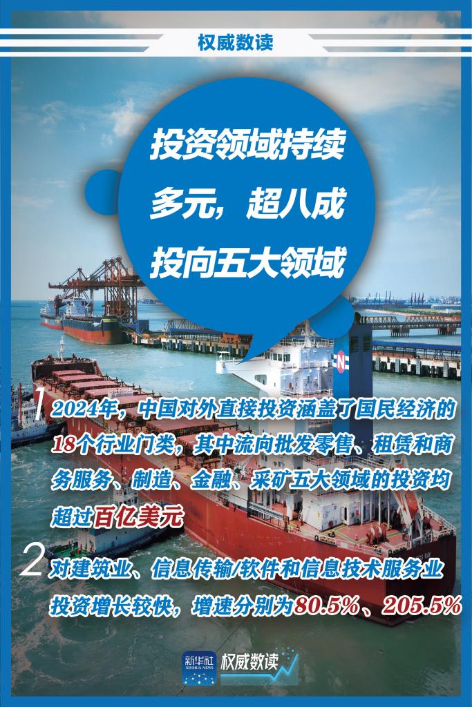 权威数读丨2024年对外直接投资“成绩单”来了！