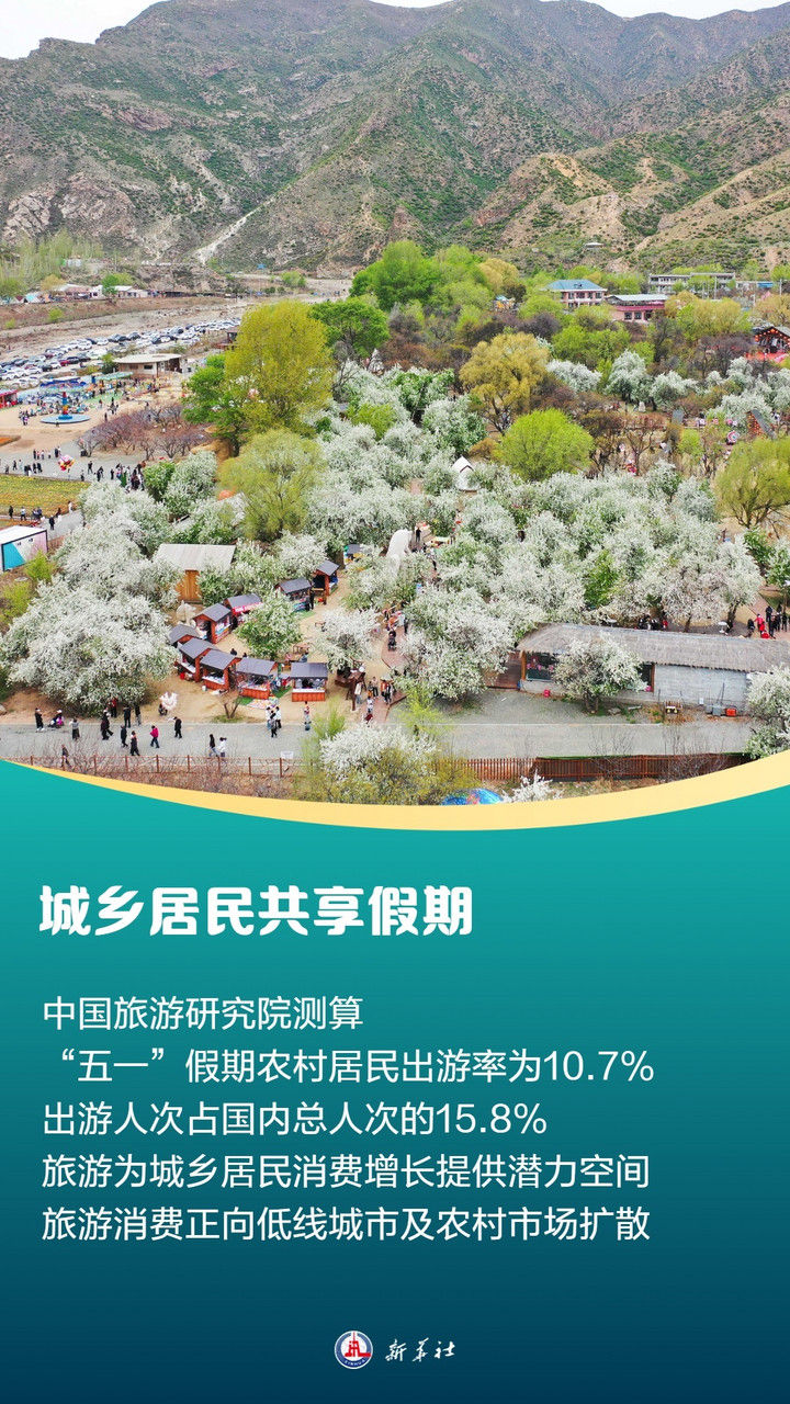 供需两旺！我国假日旅游消费热度再创新高
