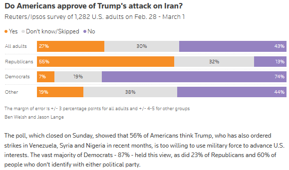 闪评 | 美国国会“先开战后补票”搞形式主义 总统战争权还能限住吗？