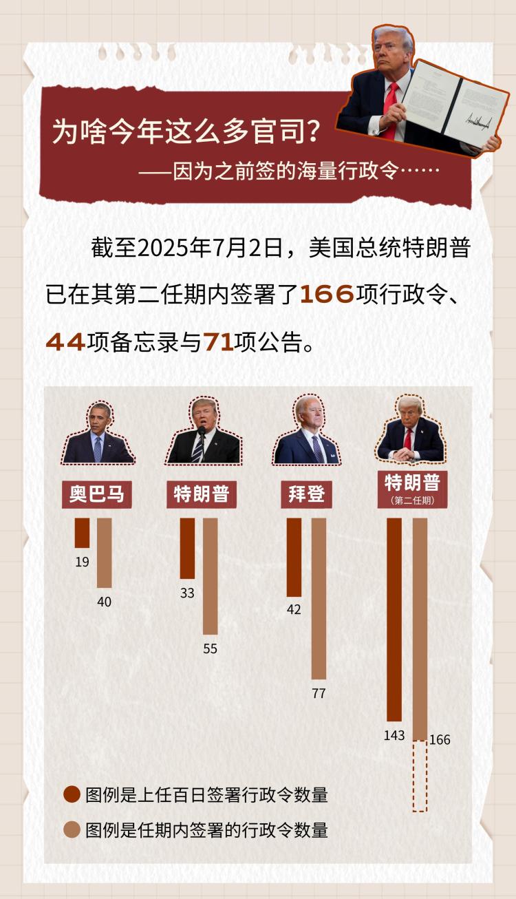 国际新闻小课堂丨高法下场推翻教育部裁员案 美国今年司法反转咋这么多？