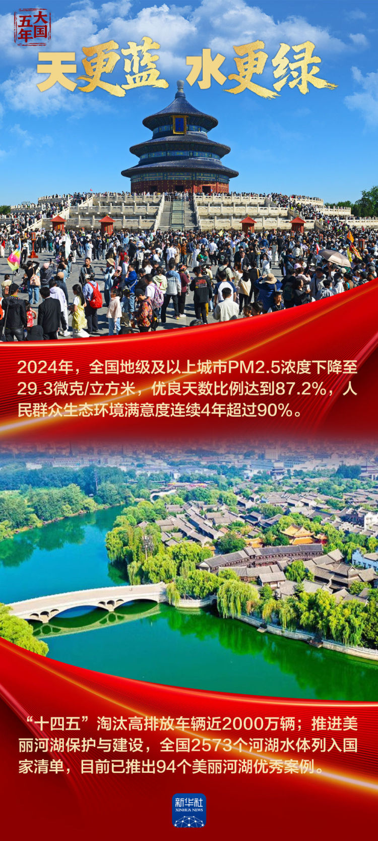大国五年｜“十四五”，改变你我生活_fororder_XxjnzxC000001_20251023_CBMFN0A007