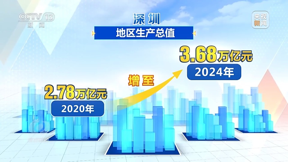 焦点访谈丨从改革先锋到发展样板 读懂深圳高质量发展答卷