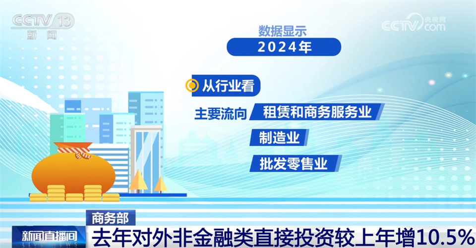 数说2024年中国对外投资合作成绩单 “稳”+“增”里见证成果丰硕