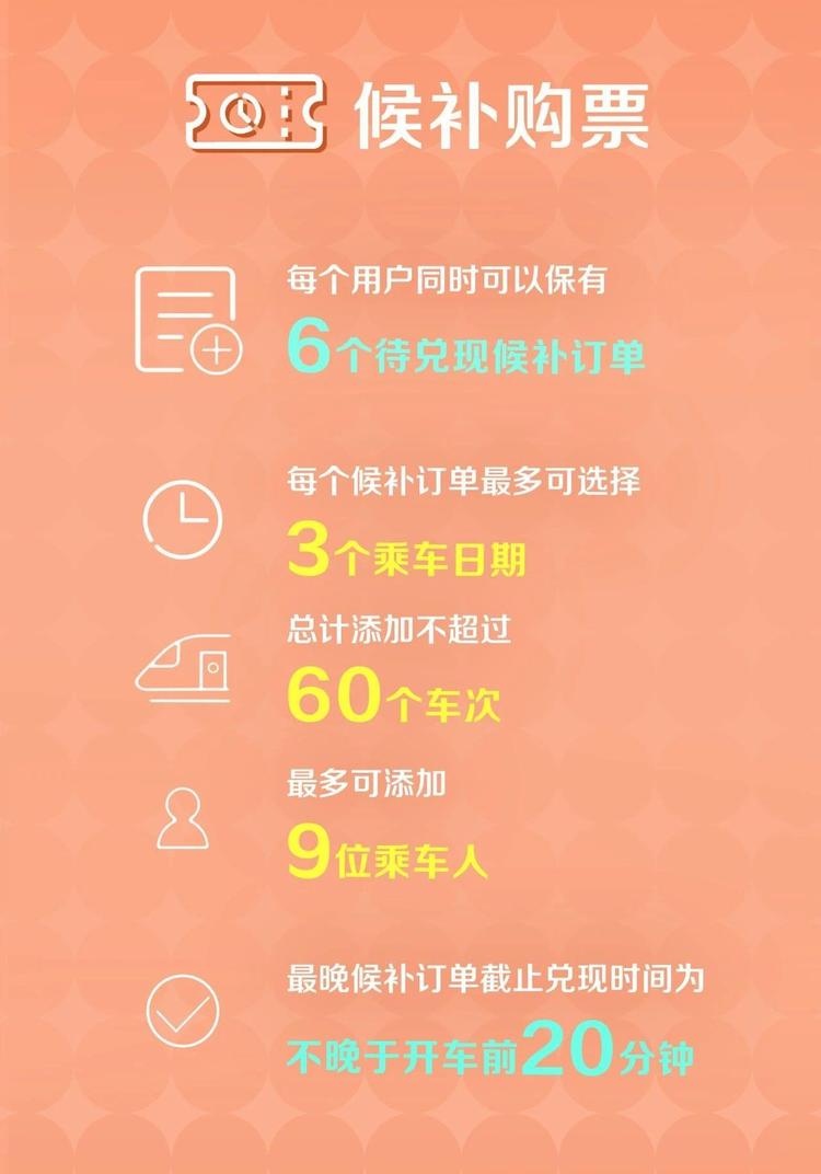 2025年火车票明天起售！注意事项和购票流程请查收→