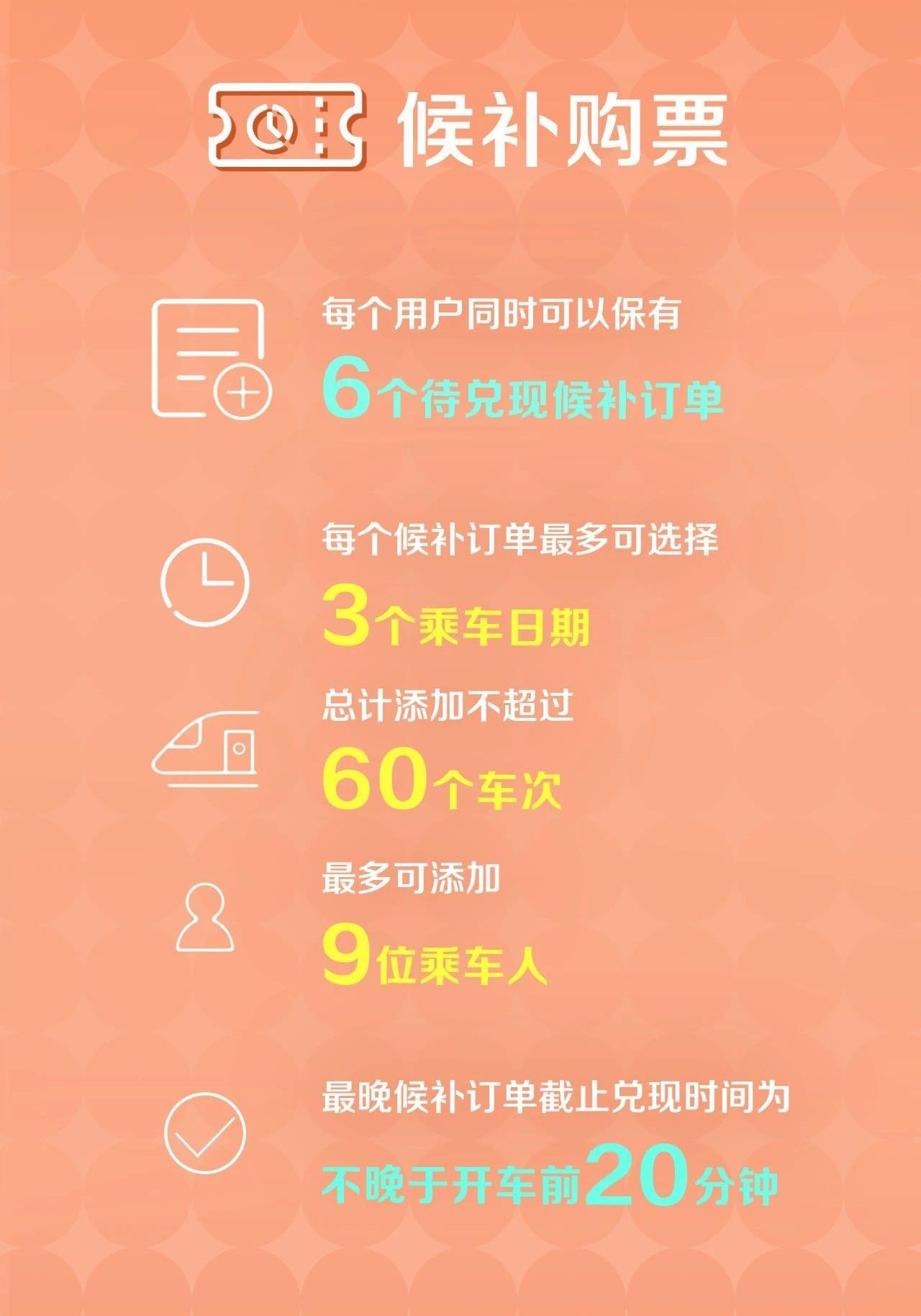 2025年火车票明天起售！注意事项和购票流程请查收→