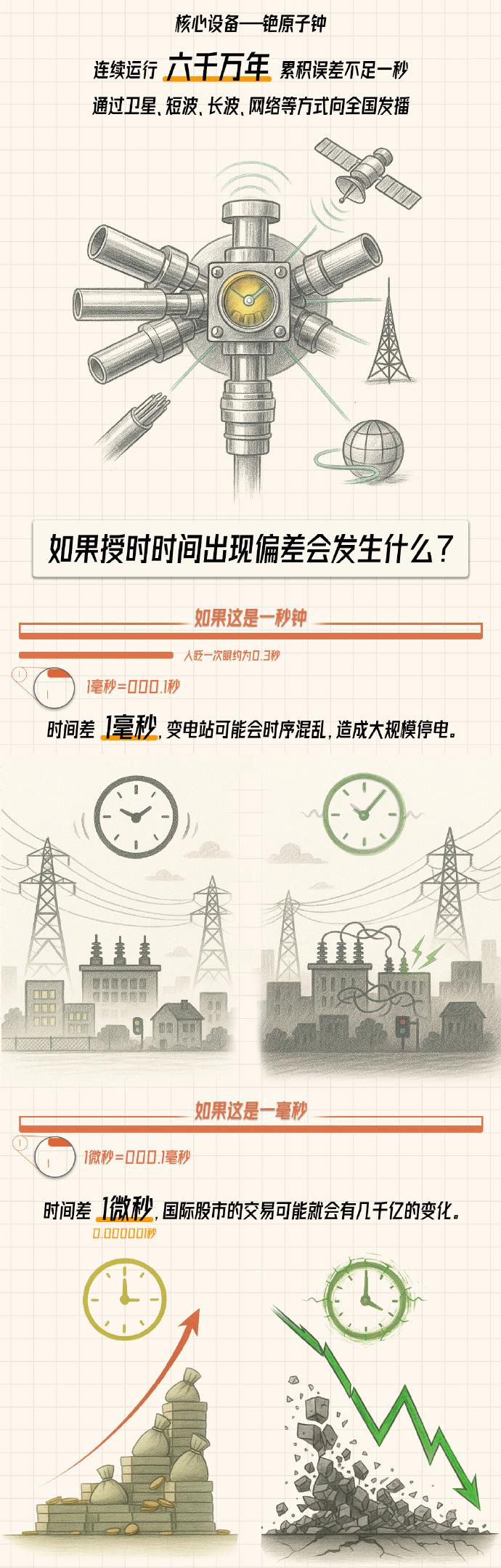 玉渊谭天丨美方为何攻击我国家授时中心？一图看懂“分秒不差”的重要性