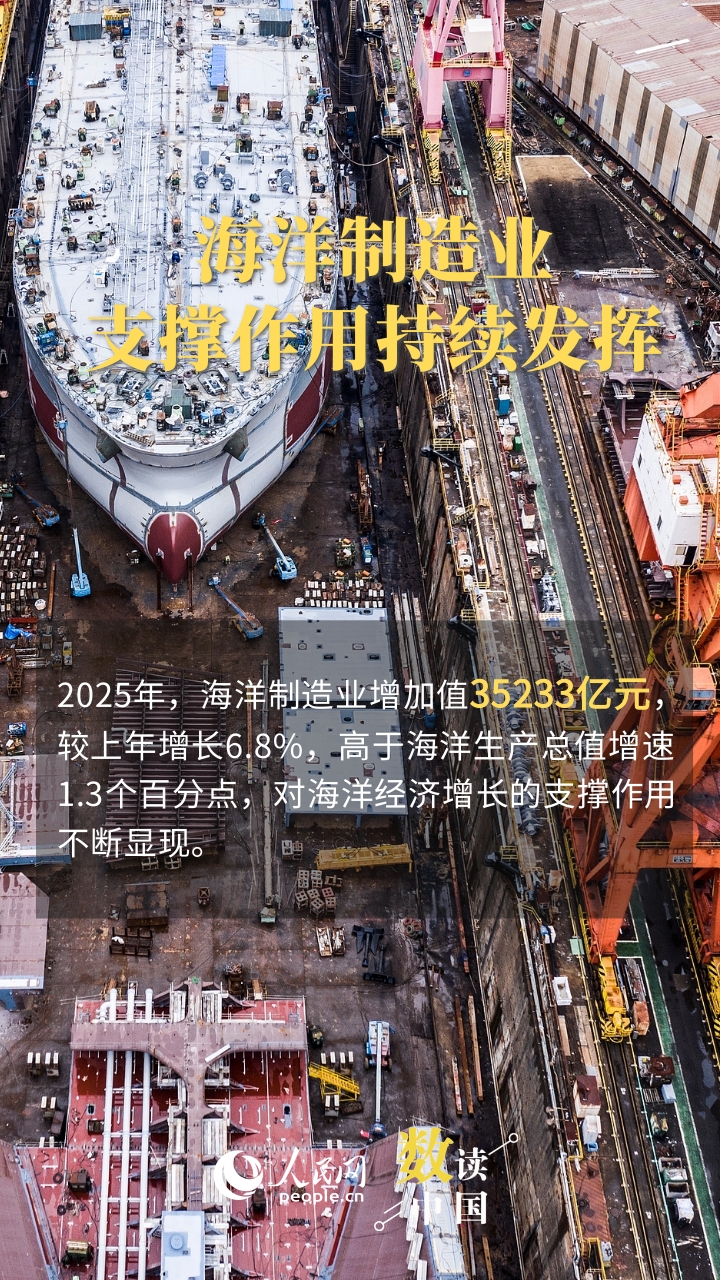 总量再上新台阶 海洋经济持续点燃“蓝色引擎”