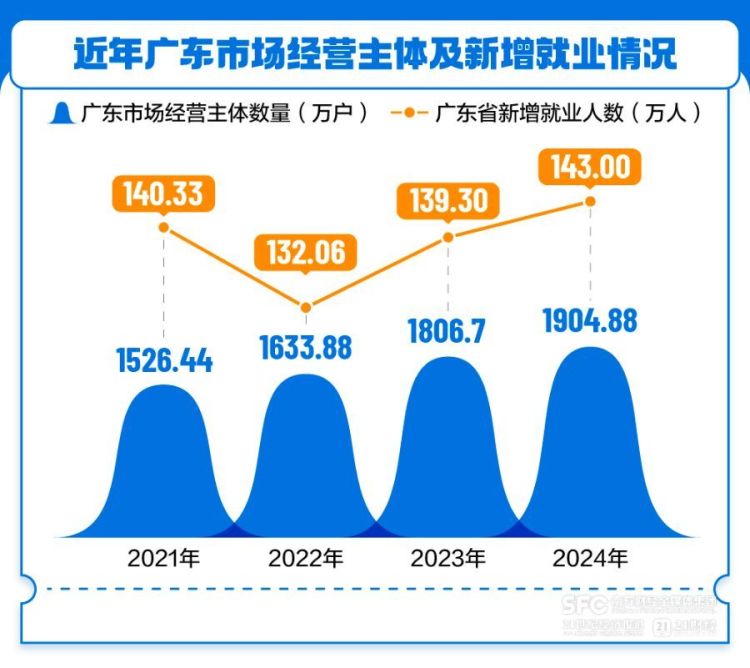 向新三角循环迈进，广东经济增速回升背后的动力嬗变