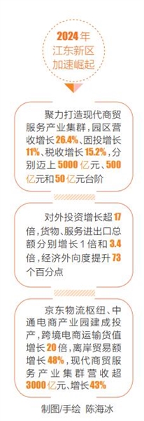 “在自贸港，修全球飞机！”