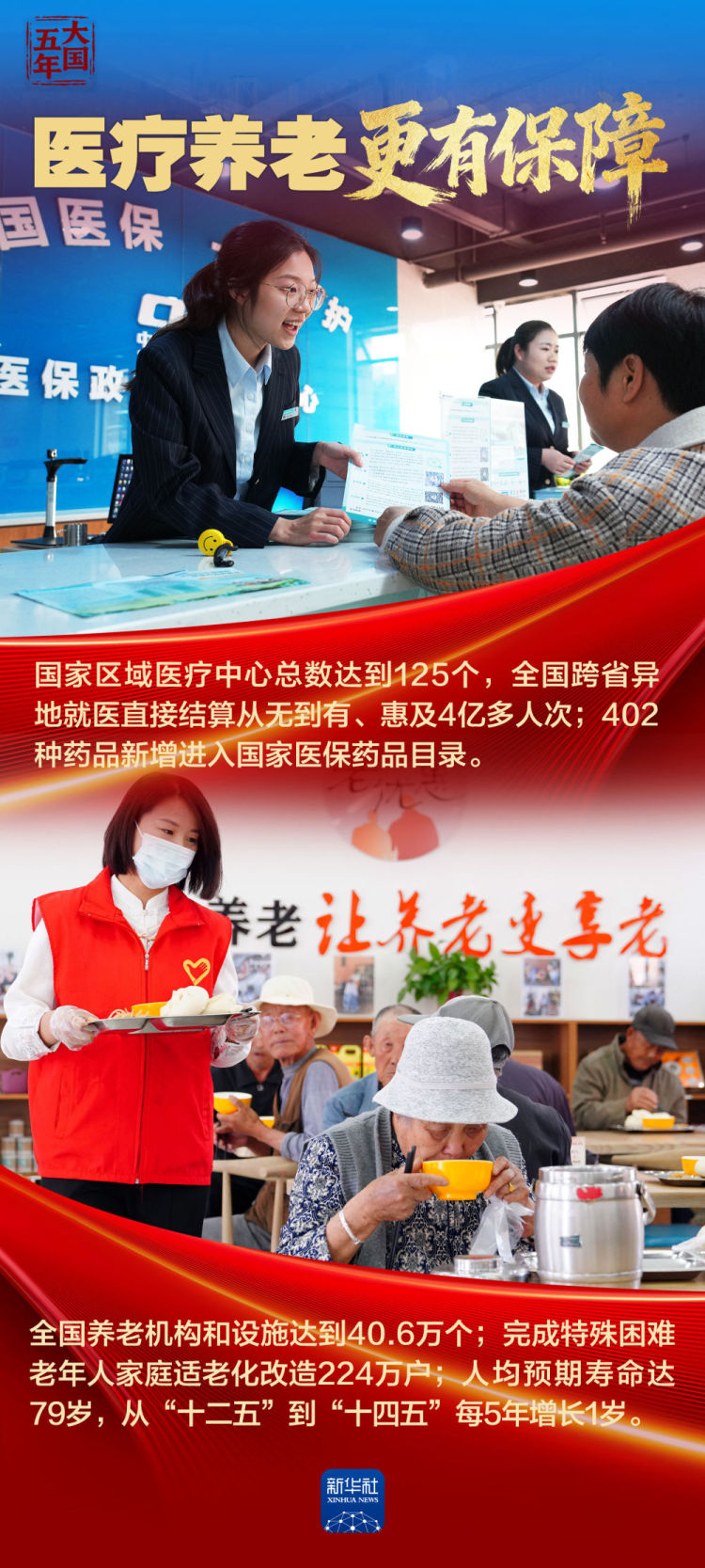 大国五年｜“十四五”，改变你我生活_fororder_XxjnzxC000001_20251023_CBMFN0A009