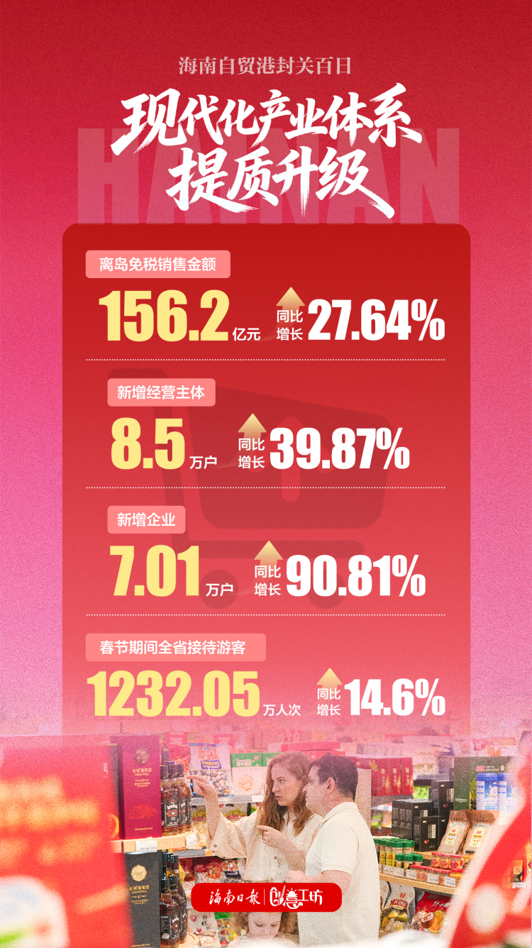 海报｜海南自贸港封关百日成绩单