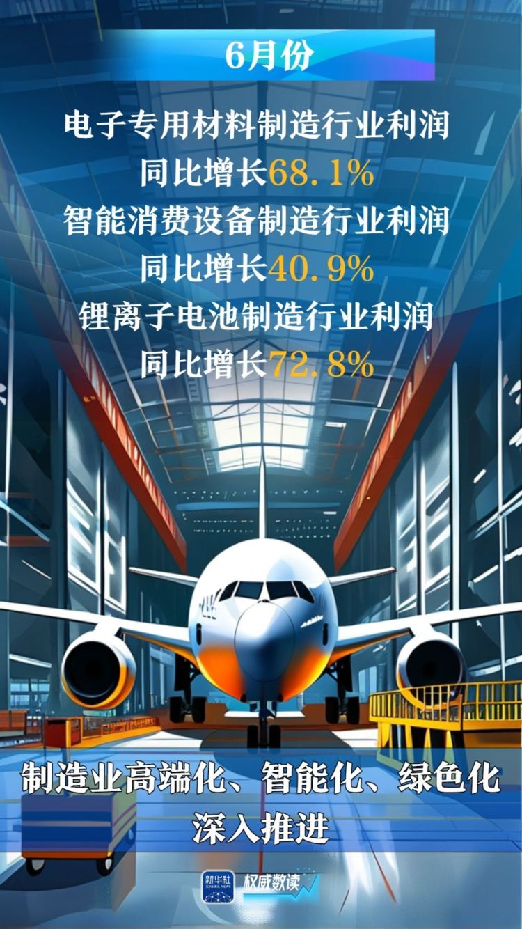 权威数读｜6月份：规上工业企业利润降幅收窄_fororder_3