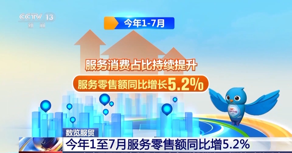 服务消费成为扩大消费重要动力 一组数据带你看