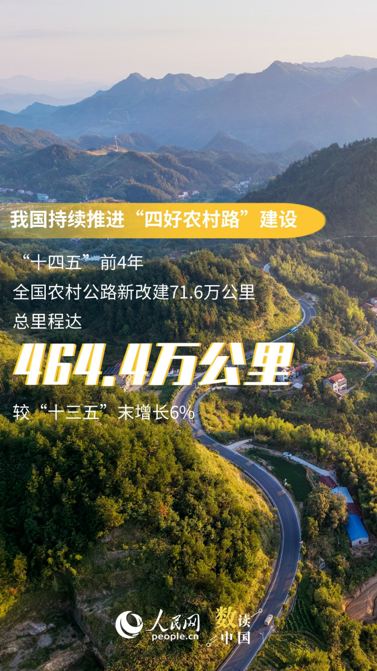数读中国 一组海报看“四好农村路”高质量发展答卷