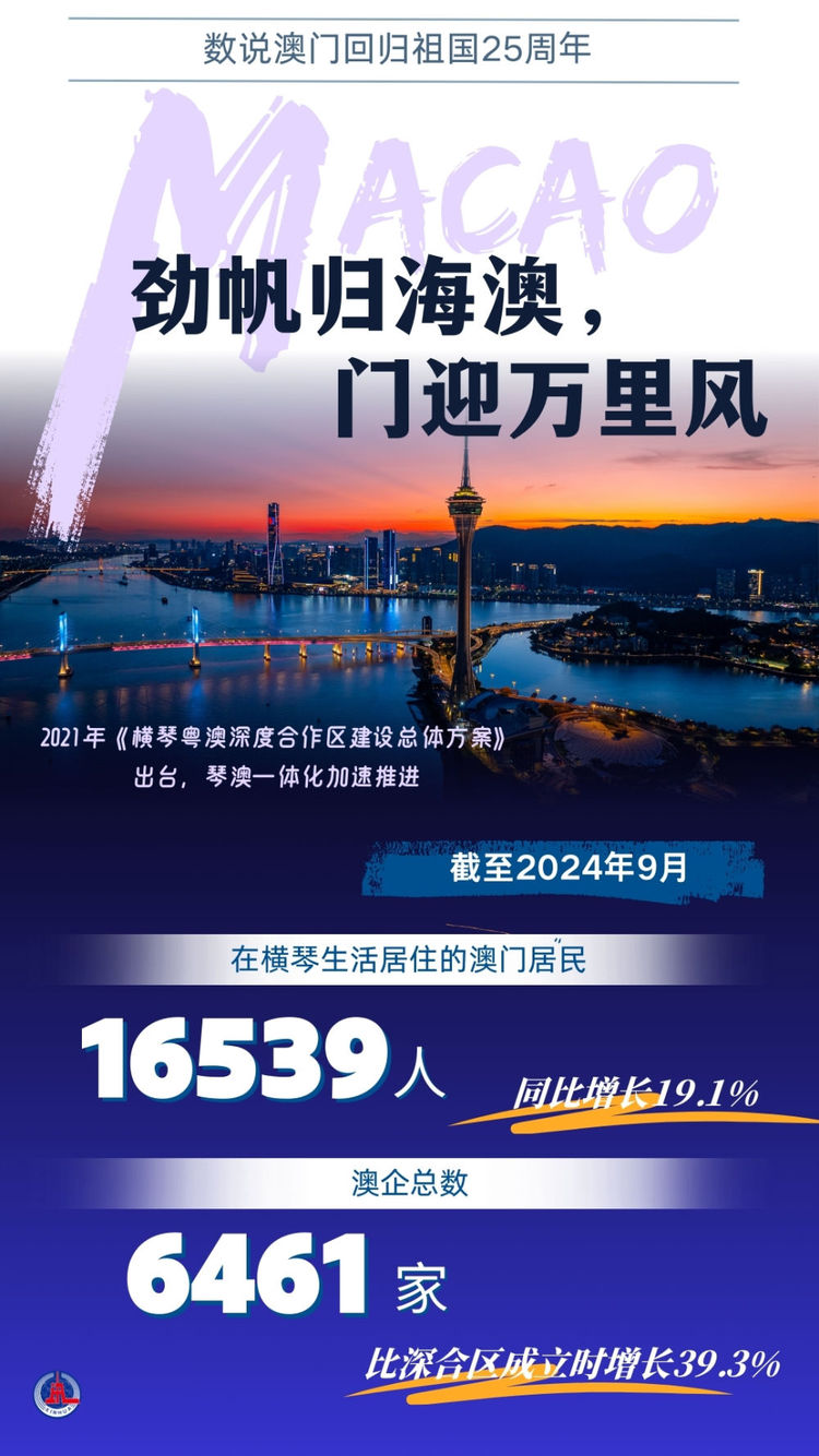 新华全媒+丨劲帆归海澳，门迎万里风——数说澳门回归祖国25周年