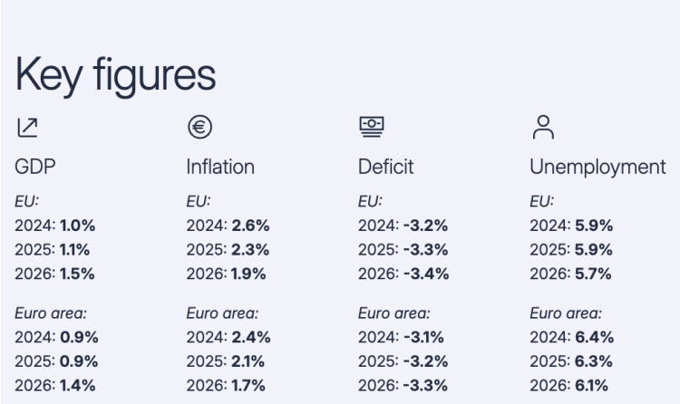美关税政策令欧洲经济蒙上阴影 欧洲探寻如何脱困