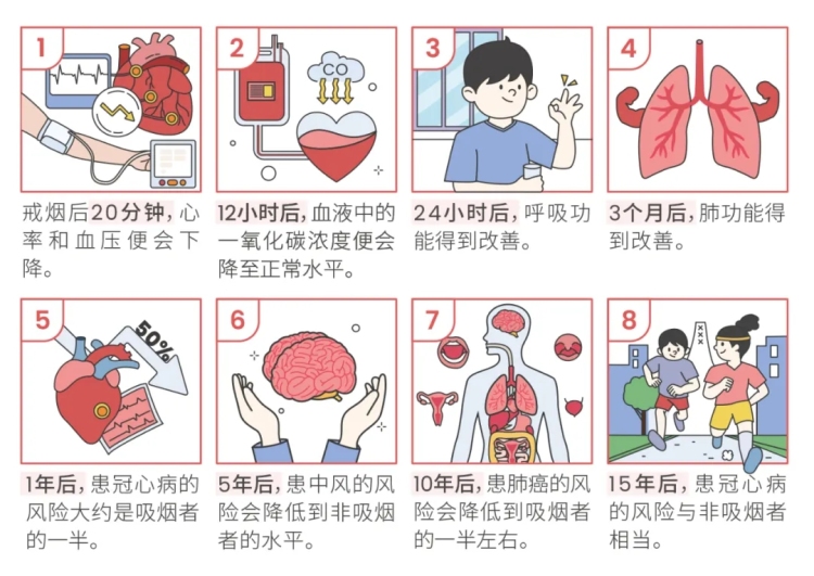 从青春开始的“健康倒计时”？早戒烟，早获益！| 科普时间_fororder_3_副本