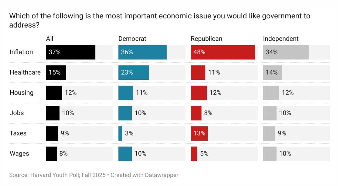 全球媒体聚焦 | 美媒：调查显示 57%的美国年轻人认为国家走错了路_fororder_47c34d1930024824821dc8de517d9f75