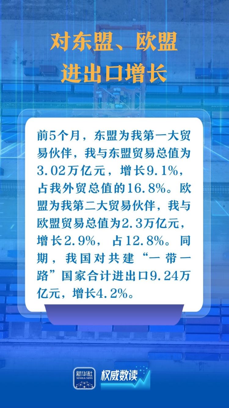 权威数读｜这几组数据，展示我国对外贸易韧性