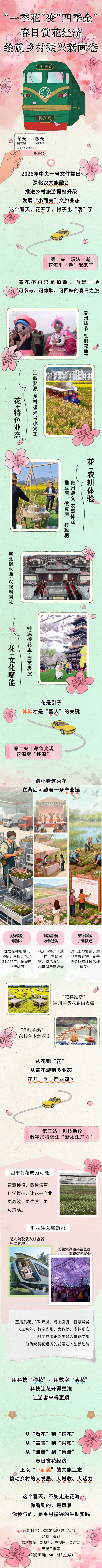 “一季花”变“四季金”！春日赏花经济绘就乡村振兴新画卷