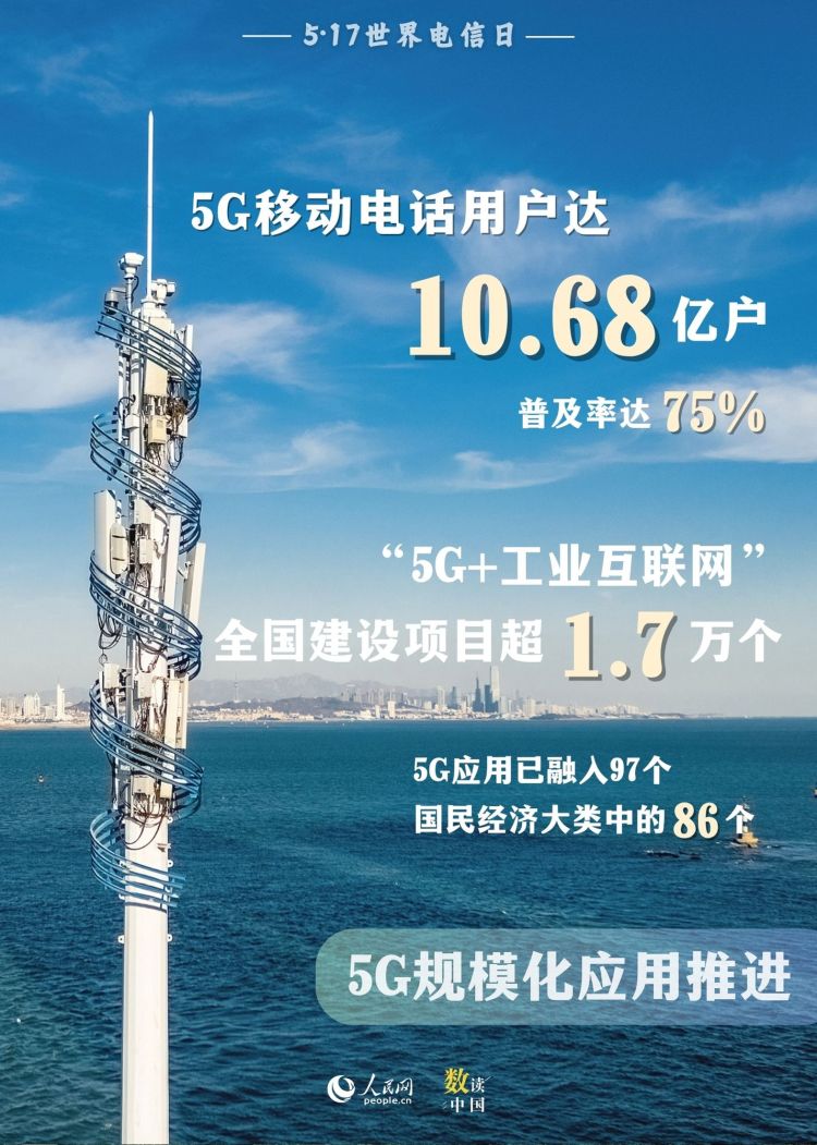 5·17世界电信日｜九组数据，感受数字化转型浪潮