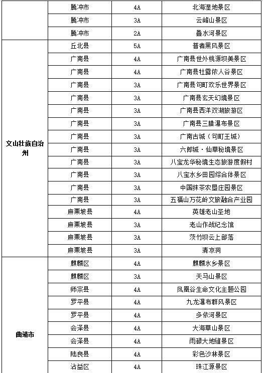 云南省320个景区对台湾 “首来族”减免门票费用（两岸关系）_fororder_10