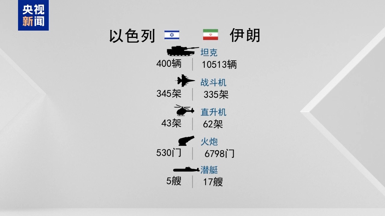 以欲袭击伊朗核设施？ 伊朗称已准备好应对