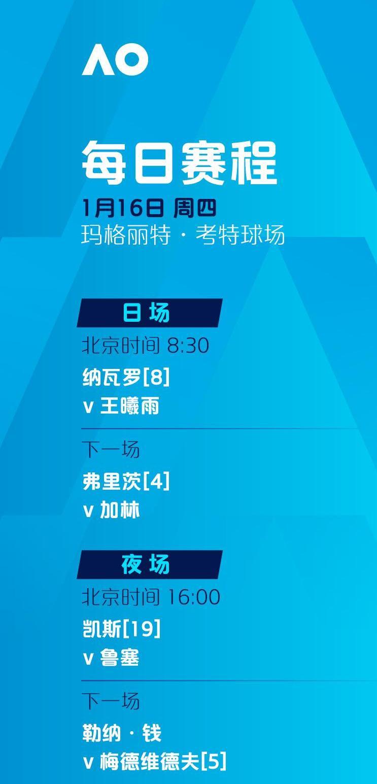 澳网第5比赛日赛程公布 张帅、王曦雨、王雅繁携手冲击第三轮