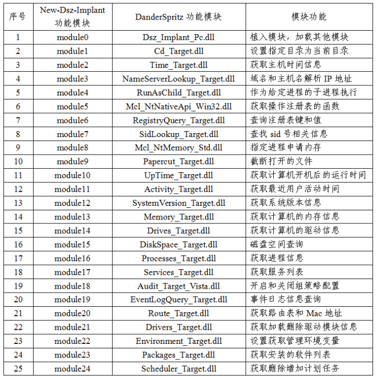 铁证如山！美方网攻我国授时中心过程公布
