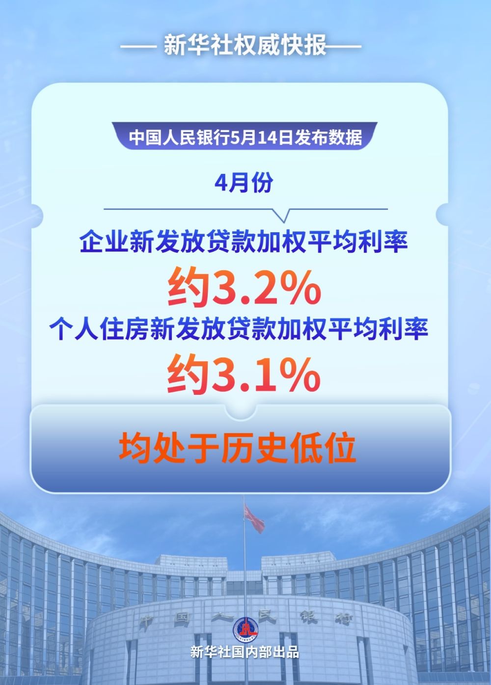 财经聚焦|钱流向哪了？——透视前4个月金融数据