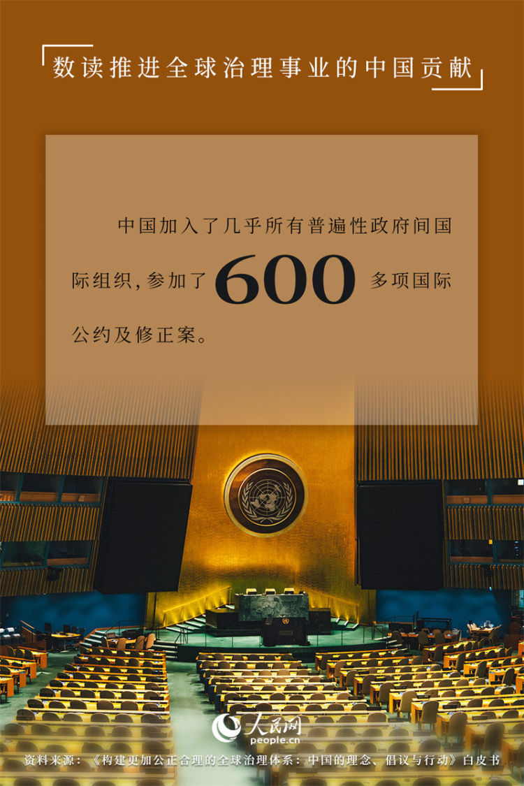 海报：数读推进全球治理事业的中国贡献