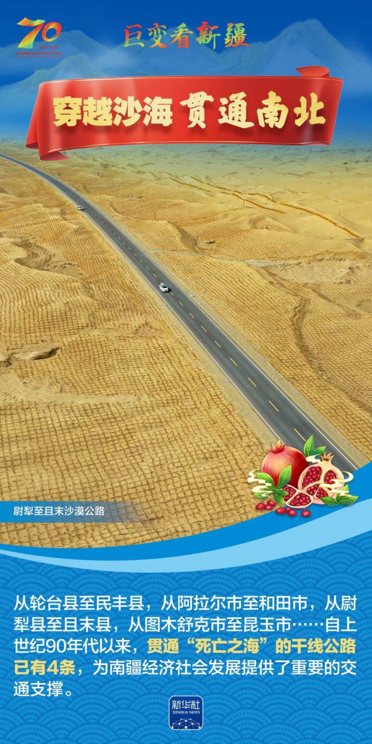 巨变70年｜新疆交通：穿三山两盆，通欧亚大陆